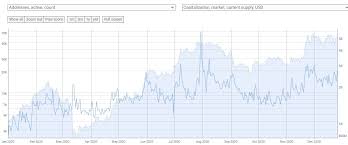 The crypto market is known for its extraordinary volatility. Cardano Ada Price Prediction For 2025 And 2030 Will Hoskinson S Creation Become The Real Ethereum Killer Cryptocurrency Forecasts And Analytics Crypto Rating Com