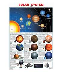 Solar System Laminated Chart Size 48cm X 73cm