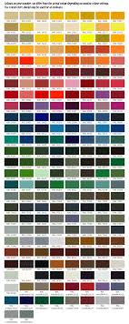 Powder Coating Colour Shade