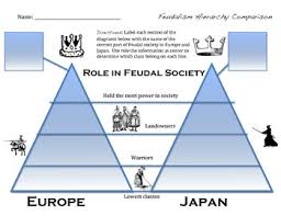 Japanese Vs European Feudalism Comparison Chart In 2019