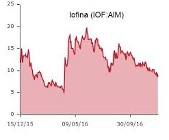 Iofina Stalls As Iodine Remains In Doldrums 14 Dec 2016 12
