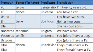 category grammar spanish tutors on line