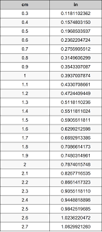 How far is 5 centimeters in inches? 1 5 Centimeters To Inches Converter 1 5 Cm To In Converter