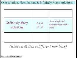 Pair Of Linear Equations In Two Variables Videos Part 2 Digital Learning Digital Learning Linear Equations Solutions