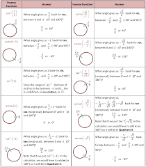 Inverse Trig Problems Trigonometric Functions Algebraic Expressions College Algebra