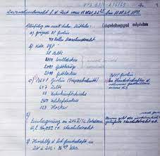 Iar asta nu e tocmai un lucru bun, nu e deloc, pentru ca nu stiu sa las de la mine, pentru ca vreau totul… pentru ca asa se poate strica un lucru frumos. Deutsche Einheit Was Im Osten Besser Lauft Als Im Westen Welt