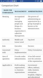 What Is The Difference Between Educational Management And Administration Best Education 2019