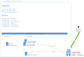 Task 1 Access Horizon Desktop Environment Without F5