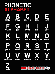 Browse the list of 29 navy phonetic alphabet abbreviations with their meanings and definitions. Heading To Basictraining Get Ahead By Knowing The Phonetic Alphabet Army Wife Life Phonetic Alphabet Military Wife Life