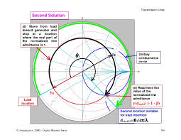 32 up to date solved problems on smith chart