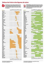 Fruits Et Legumes De Saison Le Calendrier Suisse Fruits Et Legumes De Saison Legumes De Saison Fruits Et Legumes