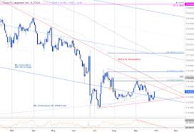 eur jpy responds to long term slope support into close of q3