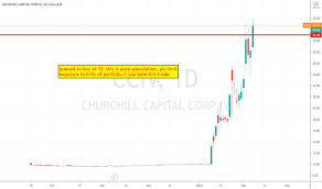 It intends to effect a merger, capital stock exchange, asset acquisition, stock purchase, reorganization, or similar business combination with one or more businesses. Cciv Stock Price And Chart Nyse Cciv Tradingview
