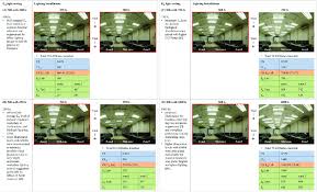 Concrete route marker are used at road, rail and river crossings to provide visible warning of the location of underground gas pipework. Lighting Installation And Characteristics Of Each E H Light Setting Download Scientific Diagram