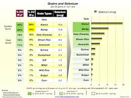 Amaranth Barley Buckwheat Bulgur Corn Kamut Millet