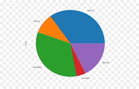 Cara memutar diagram lingkaran di excel. Desain Grafis Diagram Lingkaran Gambar Png