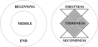 Di keluarkan nomor dua kali sehari jam 0900 pagi dan jam 2100 malam. Zhuangzi Peirce And The Butterfly Dreamscape Concentric Meaning In The Qiwulun é½Šç‰©è«–