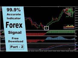 Best Forex Scalping Indicator Forex 99 9 Accurate Signal Indicator Free Download Part 2 Yo Trading Charts Intraday Trading Stock Trading Strategies