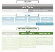 Info approach sdn bhd owns & markets the brand of nuromicron. Ideal Consulting Linkedin