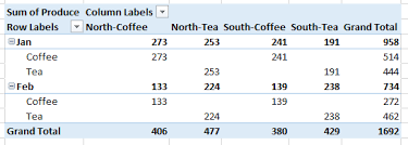 How To Create Stacked Column Chart From A Pivot Table In Excel