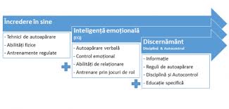 Prevenirea acestui fenomen este un proces la care. SoluÈ›ii Anti Bullying