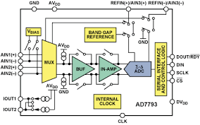 two ways to measure temperature using thermocouples feature