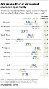 Around The World People Are Satisfied With Free Speech