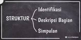 Dalam teks ini objek yang digambarkan hanya berupa tempat, benda, ruang dan lainnya. Contoh Teks Deskripsi Singkat Beserta Strukturnya Penjelasan