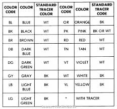 It looks like the wiring connector in my truck now uses browns and greens mostly for colors. Gg 0747 Wiring Colour Codes For Cars Schematic Wiring