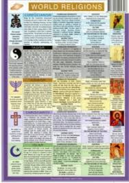 world religions a simple chart