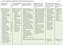 Excel hiring rubric template : Https Diversity Berkeley Edu Sites Default Files Recruiting A More Diverse Workforce Uhs Pdf