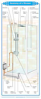 I'm trying to create a bathroom loop with abs 2005 like the one in the attachemnt. 21 Parts Of A Bathroom Shower Excellent Diagram Home Stratosphere