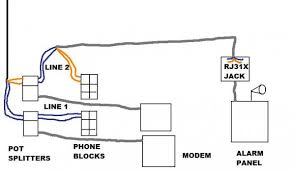 Cat 5 color code wiring diagram | house electrical wiring diagram. Alarm Panel Phone Wiring Doityourself Com Community Forums