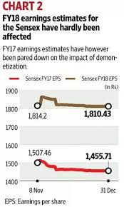 How Will Demonetization Impact The Stock Market Quora