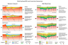How tall and how much weigh capri anderson? Se Hydrocarbon Accumulation In Basins With Multiple Phases Of Extension And Inversion Examples From The Western Desert Egypt And The Western Black Sea