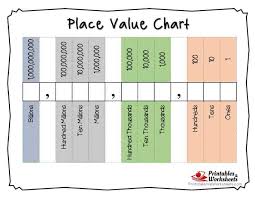 Printable Place Value Charts Whole Numbers And Decimals