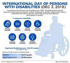 The disabled persons act 1993. Facebook