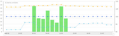 Dotted Line Between Two Dates Amcharts Stack Overflow