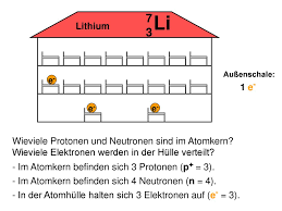 Das schalenmodell wird hier in seiner einfachsten, kugelsymmetrischen form betrachtet, während eine richtungsabhängigkeit der elektronendichte erst im orbitalmodell hinzukommt. Das Schalenmodell Des Atoms Ppt Herunterladen