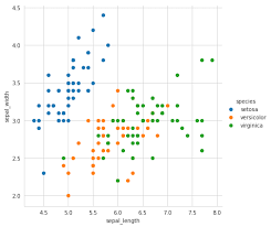 Data Science And Machine Learning Exploratory Data Analysis Eda In 2020 Exploratory Data Analysis Data Visualization Techniques Data Analysis