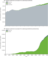 Ensemble, ils ont choisi de s'appeler les kids united nouvelle génération (k.u.n.g). The 2019 Report Of The Lancet Countdown On Health And Climate Change Ensuring That The Health Of A Child Born Today Is Not Defined By A Changing Climate The Lancet