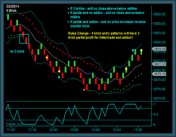 Renko Chart Day Trading System Forex Trading Strategies