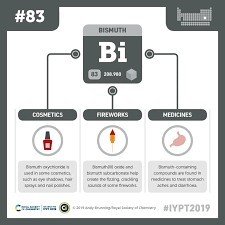 Iypt2019 Elements 083 Bismuth Cosmetics And Crackling Fireworks Compound Interest Bismuth Periodic Table Project Chemistry Activities