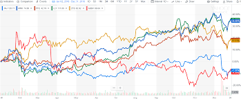 The Top Pharma Stocks For 2019