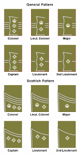 British Officer Rank Ww1 British Army Officer Rank Insignia Wikipedia British Army British Army Uniform Military Ranks