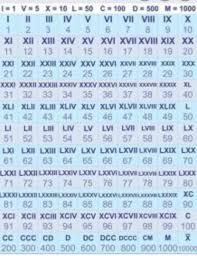 De exemplu, un crescator de. AflÄƒ Numerele Necunoscute Apoi Scrie Cu Cifre Romane Aceste Numere A 76 X 7372b X 87 Catul Brainly Ro