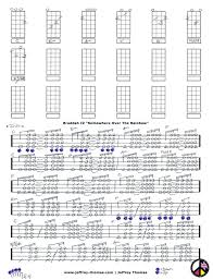 Maybe you would like to learn more about one of these? Somewhere Over The Rainbow Ukulele Chords And Strumming Pattern