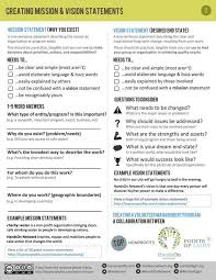 Create Your Vision And Mission Statements Now Vision Statement Mission Vision Personal Mission Statement