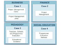 What is an academic degree? Types Of Designs For Case Studies As Can Be Seen In Figure 4 Each Of Download Scientific Diagram