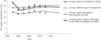Trans r soc trop med hyg, 2007. Nutrition And Diabetes In South Asia European Journal Of Clinical Nutrition